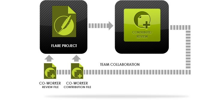 software technical writing software technical writing