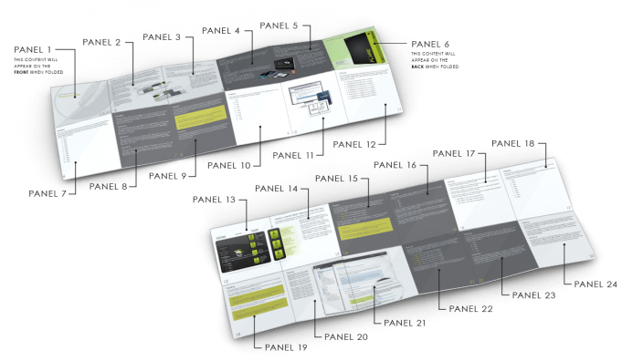 Illustration of the panels and folds in a new print project template