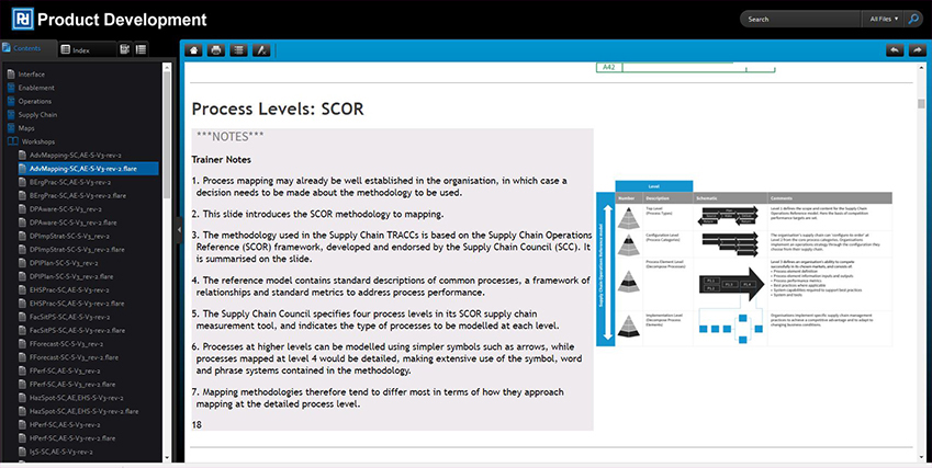 Help system witch content similar to PowerPoint slideshow