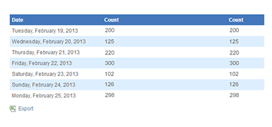 MadCap Pulse Insight Screenshot
