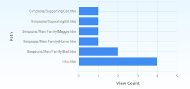 User Statistics Screenshot